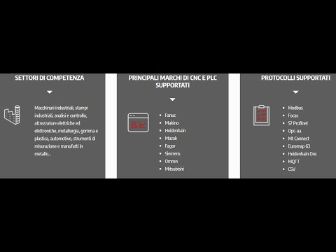 immagine di anteprima del video: Industia 4.0 eMachina il MES di Arca Evolution